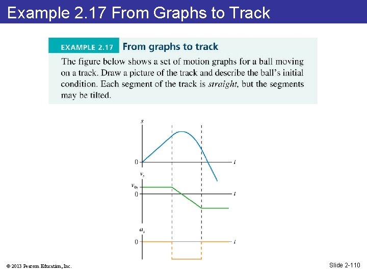 Example 2. 17 From Graphs to Track © 2013 Pearson Education, Inc. Slide 2