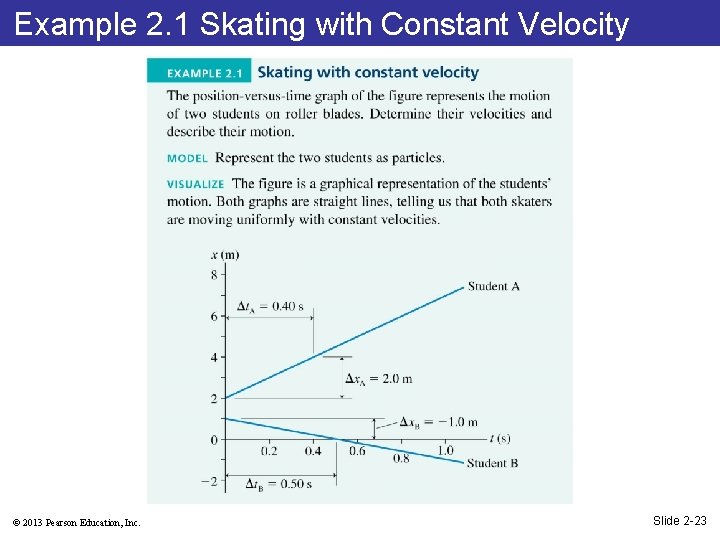 Example 2. 1 Skating with Constant Velocity © 2013 Pearson Education, Inc. Slide 2