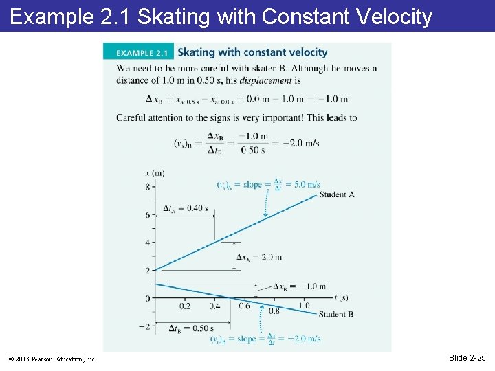 Example 2. 1 Skating with Constant Velocity © 2013 Pearson Education, Inc. Slide 2