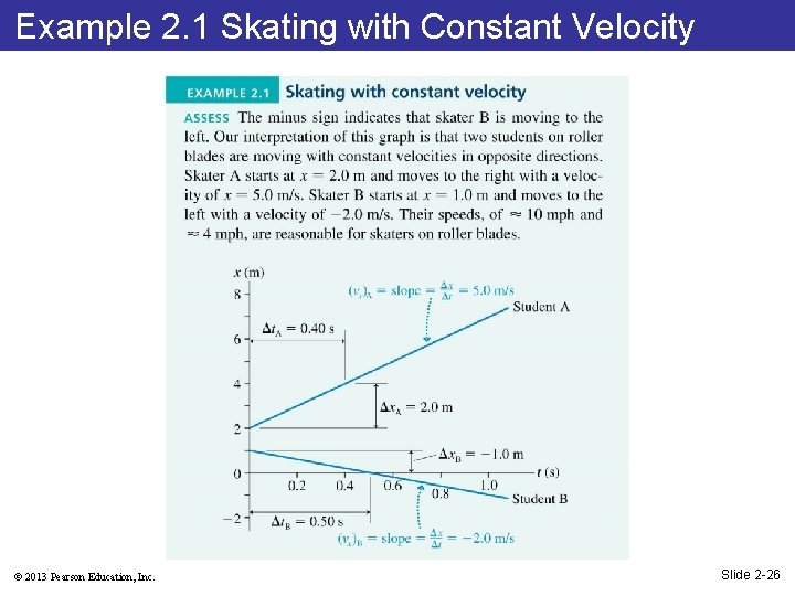 Example 2. 1 Skating with Constant Velocity © 2013 Pearson Education, Inc. Slide 2