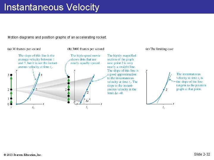 Instantaneous Velocity Motion diagrams and position graphs of an accelerating rocket. © 2013 Pearson