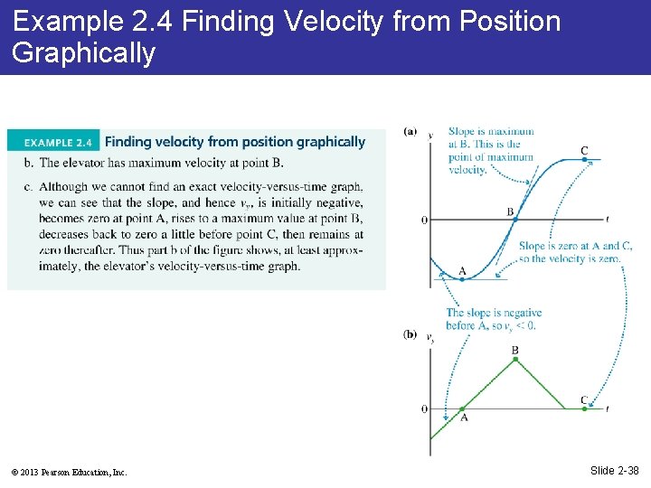 Example 2. 4 Finding Velocity from Position Graphically © 2013 Pearson Education, Inc. Slide