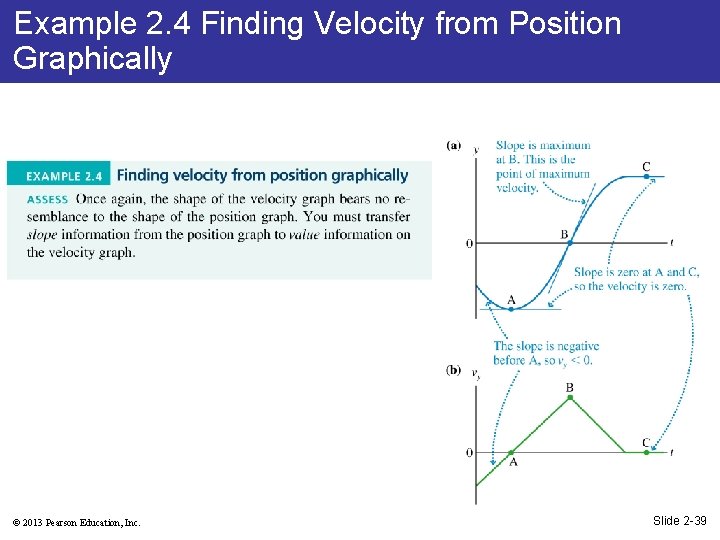 Example 2. 4 Finding Velocity from Position Graphically © 2013 Pearson Education, Inc. Slide