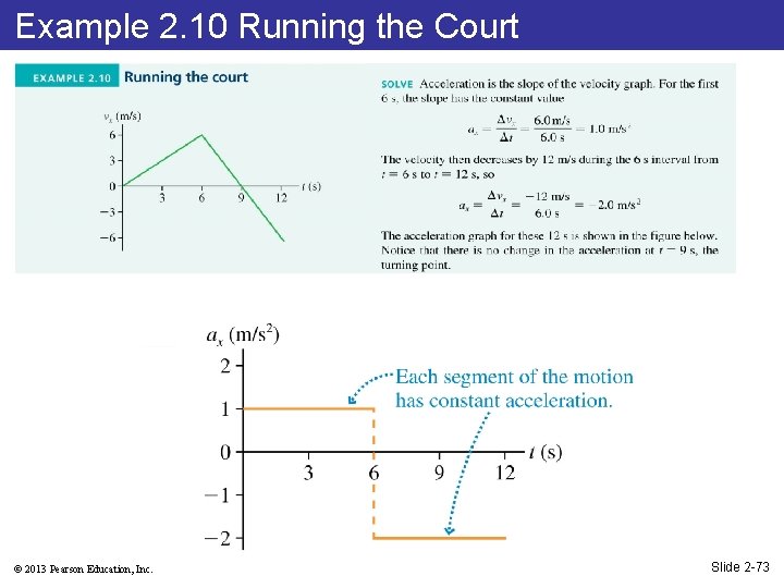 Example 2. 10 Running the Court © 2013 Pearson Education, Inc. Slide 2 -73