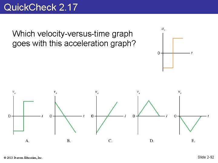 Quick. Check 2. 17 Which velocity-versus-time graph goes with this acceleration graph? © 2013