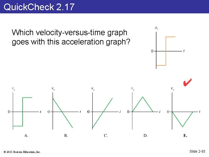 Quick. Check 2. 17 Which velocity-versus-time graph goes with this acceleration graph? © 2013