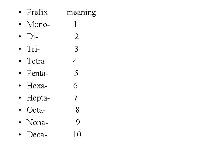  • • • Prefix meaning Mono- 1 Di- 2 Tri- 3 Tetra- 4