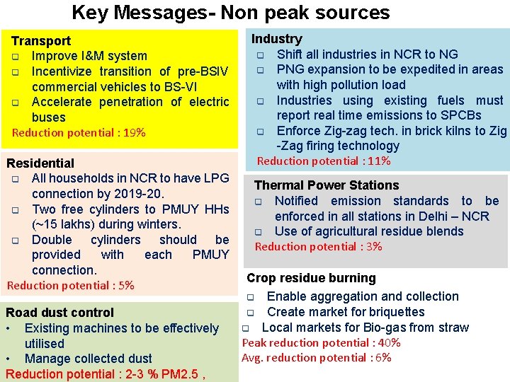 Key Messages- Non peak sources Transport q Improve I&M system q Incentivize transition of Key Messages- Non peak sources Transport q Improve I&M system q Incentivize transition of