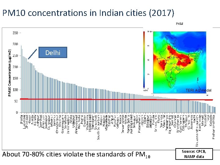 PM 10 concentrations in Indian cities (2017) Delhi TERI AQ model About 70 -80% PM 10 concentrations in Indian cities (2017) Delhi TERI AQ model About 70 -80%