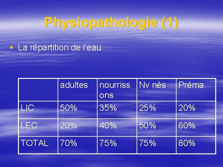 Physiopathologie (1) § La répartition de l’eau adultes LIC 50% nourriss Nv nés ons