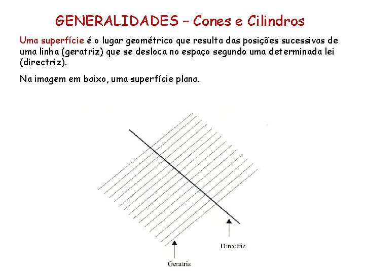 GENERALIDADES – Cones e Cilindros Uma superfície é o lugar geométrico que resulta das