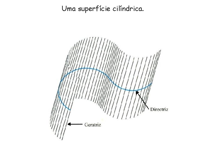 Uma superfície cilíndrica. 