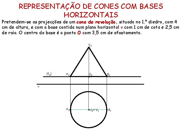 REPRESENTAÇÃO DE CONES COM BASES HORIZONTAIS Pretendem-se as projecções de um cone de revolução,