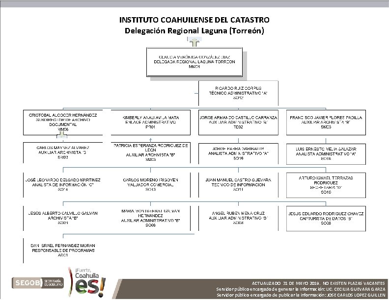 INSTITUTO COAHUILENSE DEL CATASTRO Delegación Regional Laguna (Torreón) ACTUALIZADO 31 DE MAYO 2019. NO