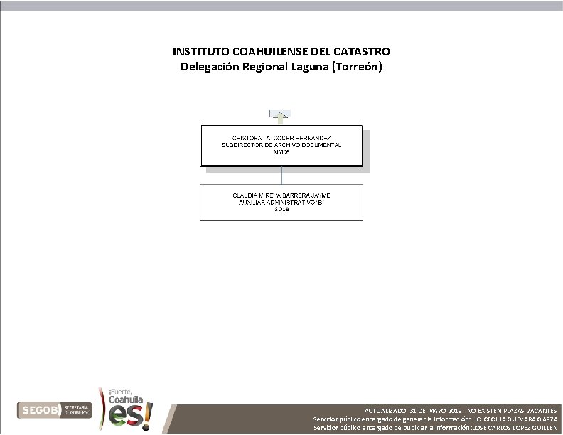 INSTITUTO COAHUILENSE DEL CATASTRO Delegación Regional Laguna (Torreón) ACTUALIZADO 31 DE MAYO 2019. NO