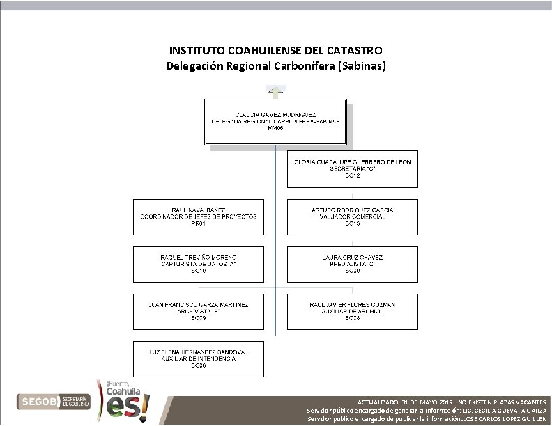 INSTITUTO COAHUILENSE DEL CATASTRO Delegación Regional Carbonífera (Sabinas) ACTUALIZADO 31 DE MAYO 2019. NO