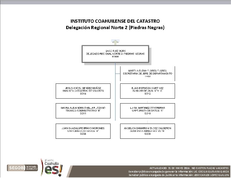 INSTITUTO COAHUILENSE DEL CATASTRO Delegación Regional Norte 2 (Piedras Negras) ACTUALIZADO 31 DE MAYO