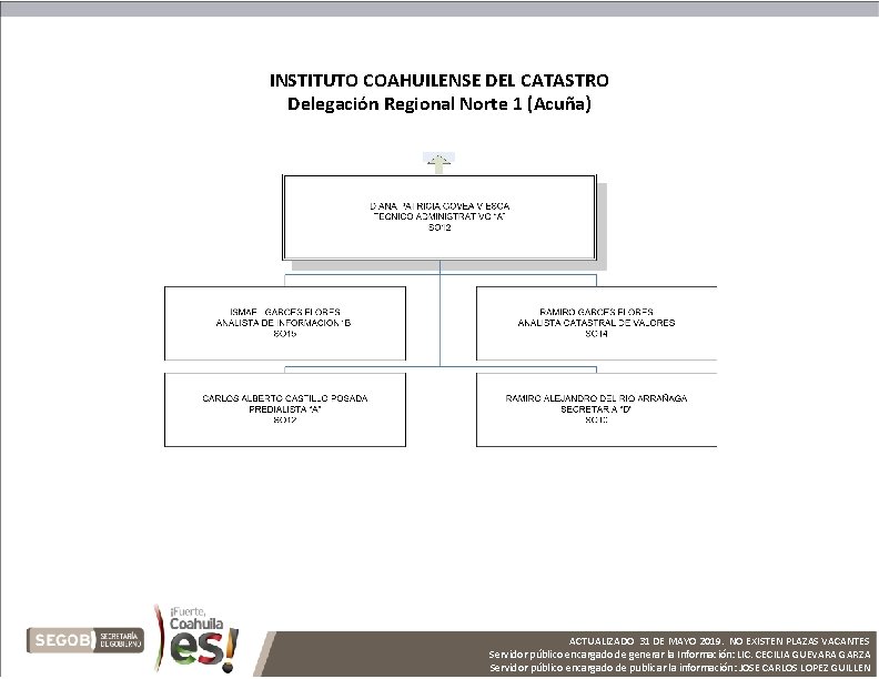 INSTITUTO COAHUILENSE DEL CATASTRO Delegación Regional Norte 1 (Acuña) ACTUALIZADO 31 DE MAYO 2019.