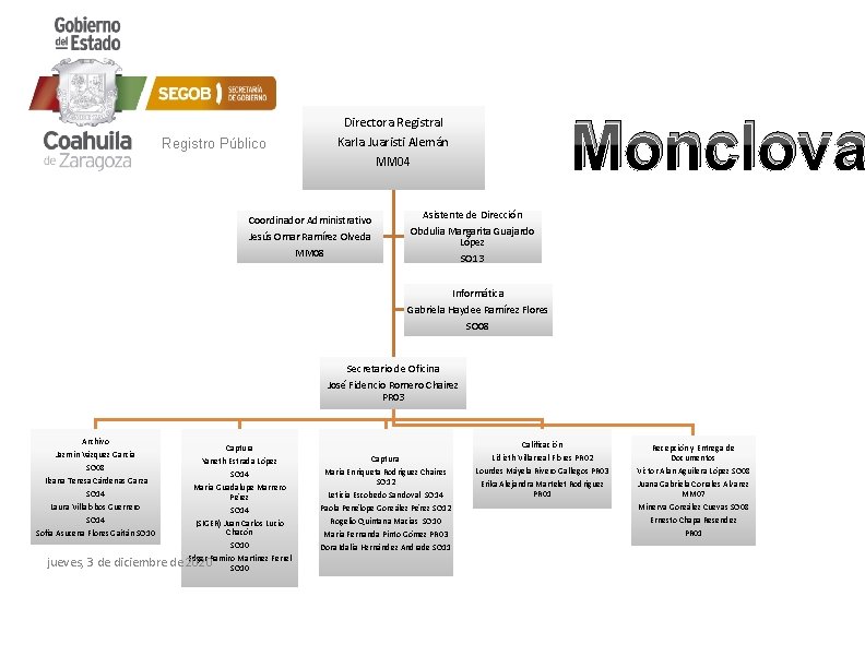 Monclova Directora Registral Karla Juaristi Alemán MM 04 Registro Público Coordinador Administrativo Jesús Omar