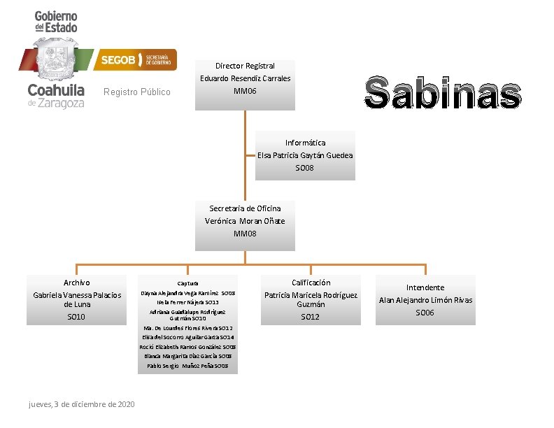 Registro Público Director Registral Eduardo Resendiz Carrales MM 06 Sabinas Informática Elsa Patricia Gaytán