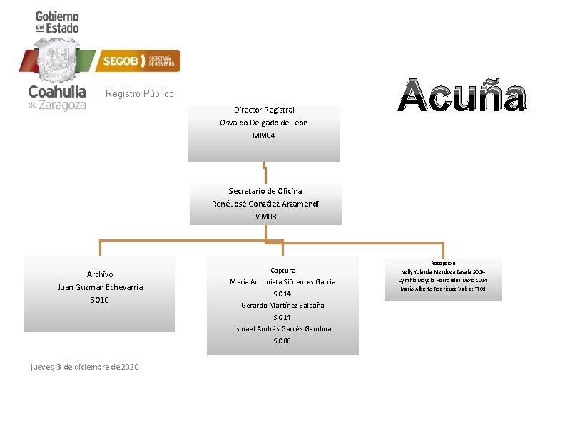Registro Público Director Registral Osvaldo Delgado de León MM 04 Acuña Secretario de Oficina
