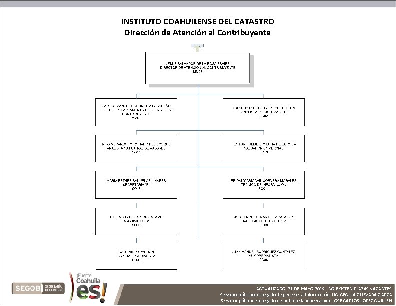 INSTITUTO COAHUILENSE DEL CATASTRO Dirección de Atención al Contribuyente ACTUALIZADO 31 DE MAYO 2019.