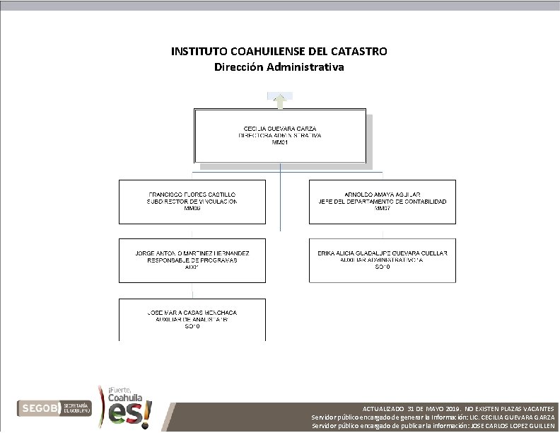 INSTITUTO COAHUILENSE DEL CATASTRO Dirección Administrativa ACTUALIZADO 31 DE MAYO 2019. NO EXISTEN PLAZAS