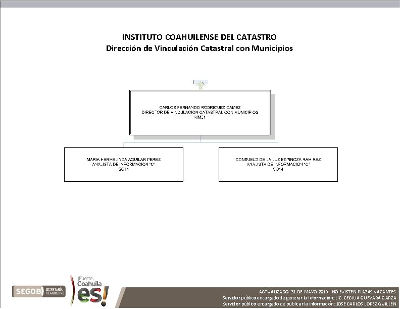 INSTITUTO COAHUILENSE DEL CATASTRO Dirección de Vinculación Catastral con Municipios ACTUALIZADO 31 DE MAYO