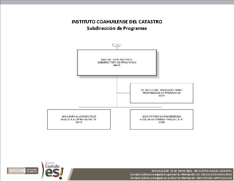 INSTITUTO COAHUILENSE DEL CATASTRO Subdirección de Programas ACTUALIZADO 31 DE MAYO 2019. NO EXISTEN