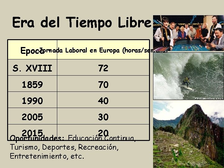 Era del Tiempo Libre Jornada Epoca Laboral en Europa (horas/semana) S. XVIII 72 1859