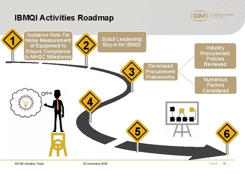 IBMQI Activities Roadmap 1 Guidance Note For Noise Measurement of Equipment to Ensure Compliance