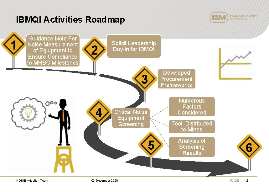 IBMQI Activities Roadmap 1 Guidance Note For Noise Measurement of Equipment to Ensure Compliance