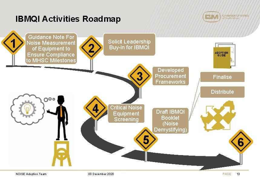 IBMQI Activities Roadmap 1 Guidance Note For Noise Measurement of Equipment to Ensure Compliance