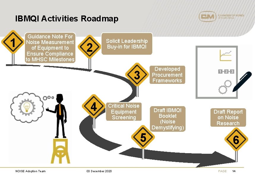 IBMQI Activities Roadmap 1 Guidance Note For Noise Measurement of Equipment to Ensure Compliance