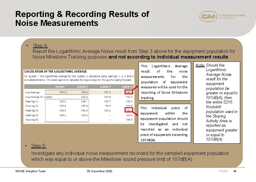 Reporting & Recording Results of Noise Measurements • Step 4: Report the Logarithmic Average