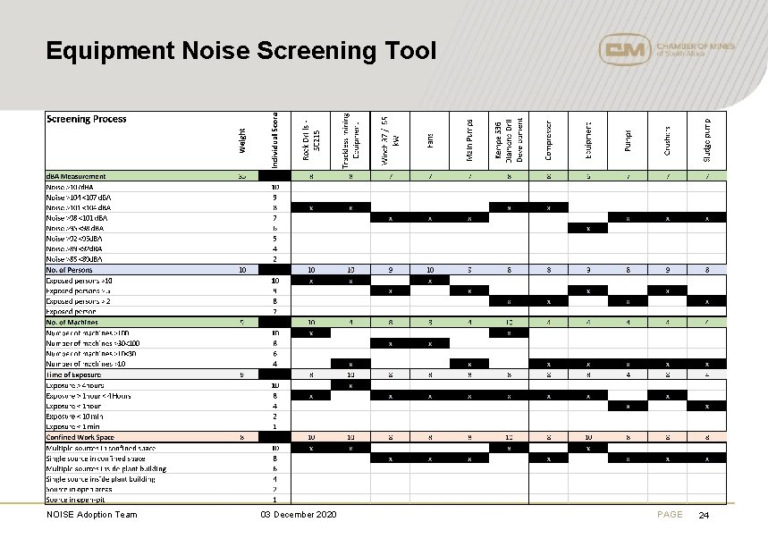 Equipment Noise Screening Tool NOISE Adoption Team 03 December 2020 PAGE 24 