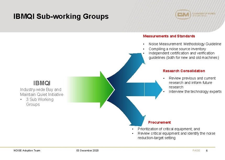 IBMQI Sub-working Groups Measurements and Standards • • • Noise Measurement Methodology Guideline Compiling