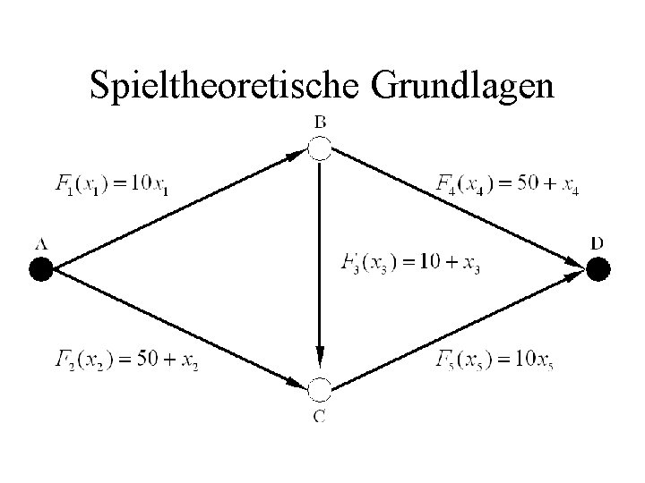 Spieltheoretische Grundlagen 