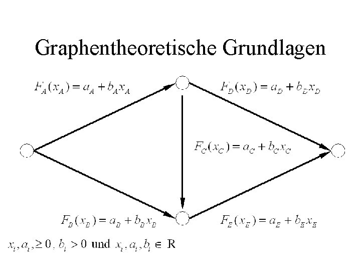 Graphentheoretische Grundlagen 