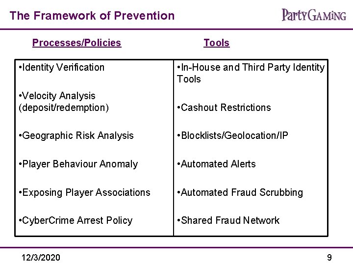 The Framework of Prevention Processes/Policies • Identity Verification Tools • In-House and Third Party