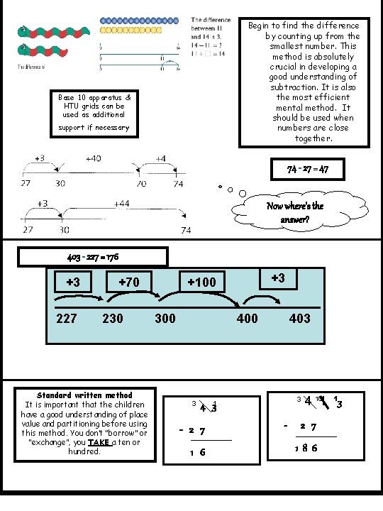 Begin to find the difference by counting up from the smallest number. This method