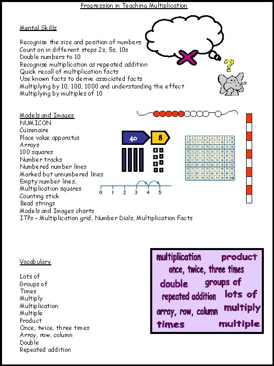 Progression in Teaching Multiplication Mental Skills Recognise the size and position of numbers Count