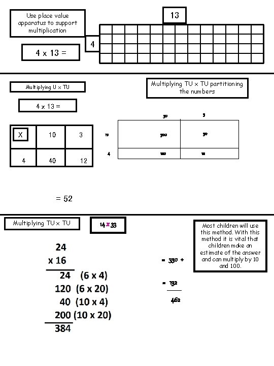 13 Use place value apparatus to support multiplication 4 4 x 13 = Multiplying