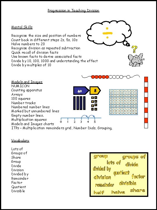 Progression in Teaching Division Mental Skills Recognise the size and position of numbers Count