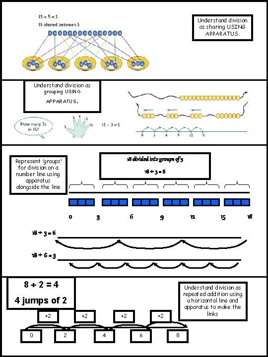 Understand division as sharing USING APPARATUS. Understand division as grouping USING . APPARATUS 18