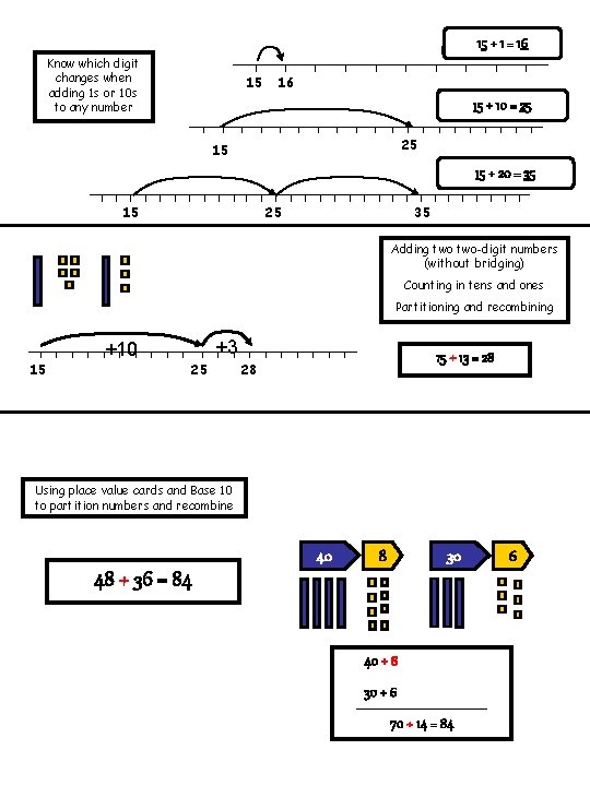 15 + 1 = 16 Know which digit changes when adding 1 s or