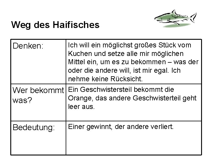 Weg des Haifisches Ich will ein möglichst großes Stück vom Kuchen und setze alle