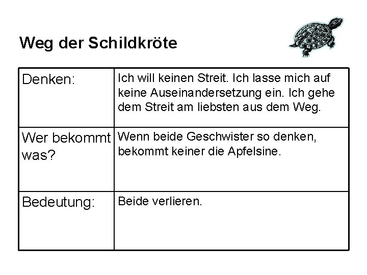 Weg der Schildkröte Denken: Ich will keinen Streit. Ich lasse mich auf keine Auseinandersetzung