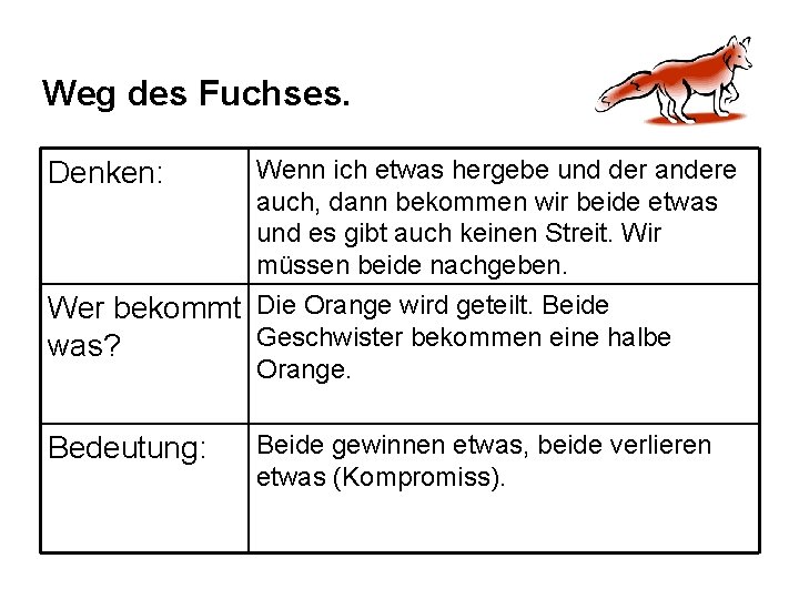 Weg des Fuchses. Wenn ich etwas hergebe und der andere auch, dann bekommen wir