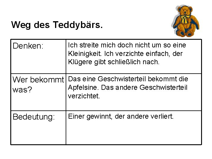 Weg des Teddybärs. Denken: Ich streite mich doch nicht um so eine Kleinigkeit. Ich